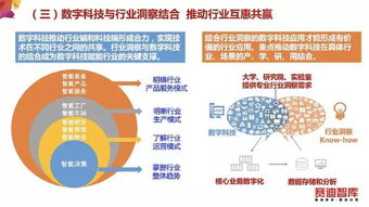數字科技與傳統產業共建共贏