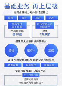 產業數字化引擎啟動 京東數字科技引領數字經濟大潮
