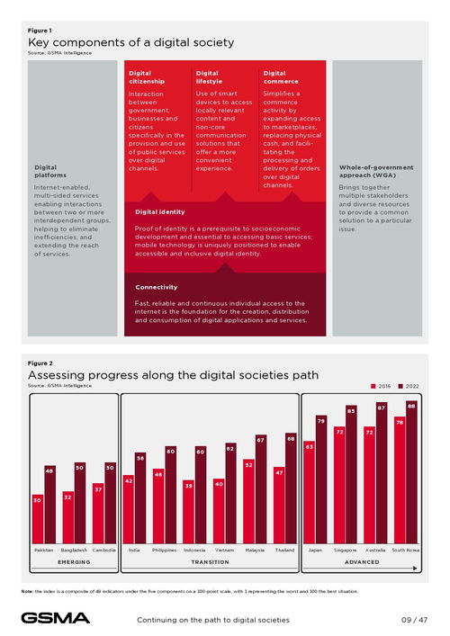 亞太地區(qū)數(shù)字社會(huì)報(bào)告 利用新興技術(shù)推動(dòng)數(shù)字國(guó)家發(fā)展