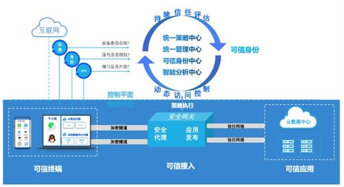 聯(lián)軟科技祝青柳 砌起數(shù)字時代防火墻，構(gòu)建可控的互聯(lián)世界